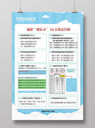 蓝色简约风中国福利彩票10大特点介绍海报